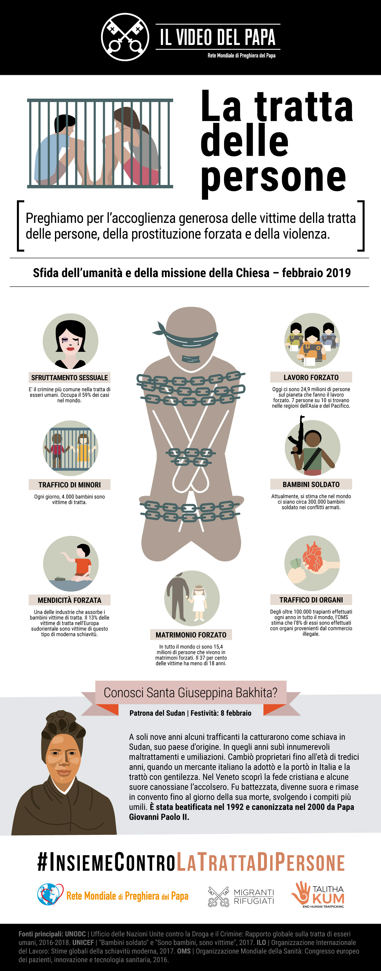 Infografia – TPV 2 2019 – 3 IT – Il Video del Papa – La tratta delle persone