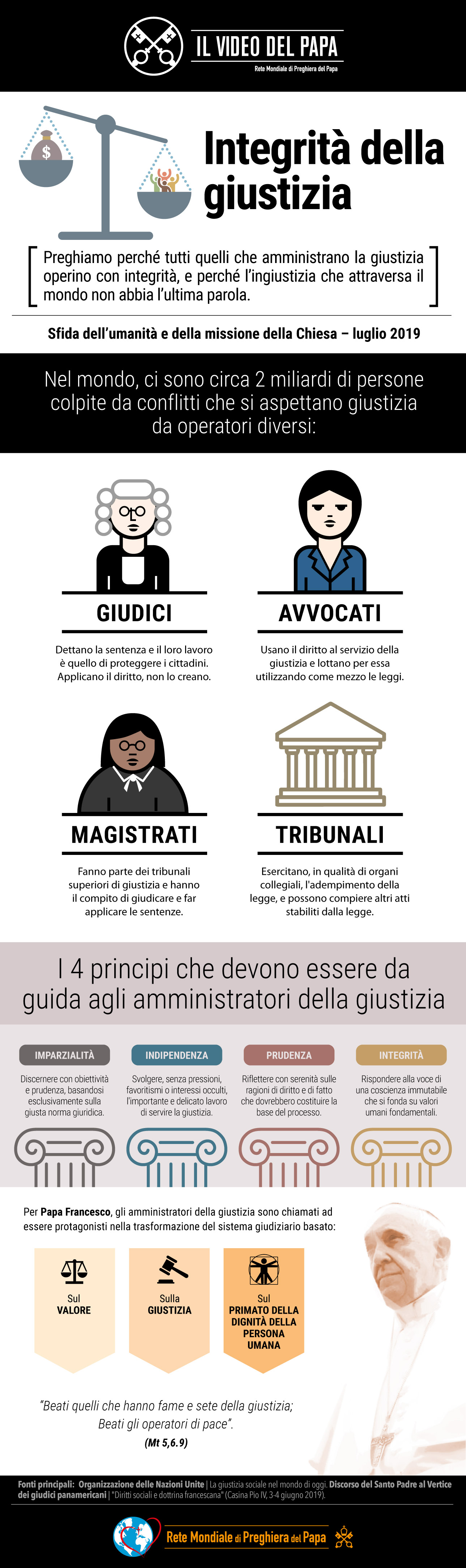 infografia-tpv-7-2019-3-it-integritacc80-della-giustizia.jpg