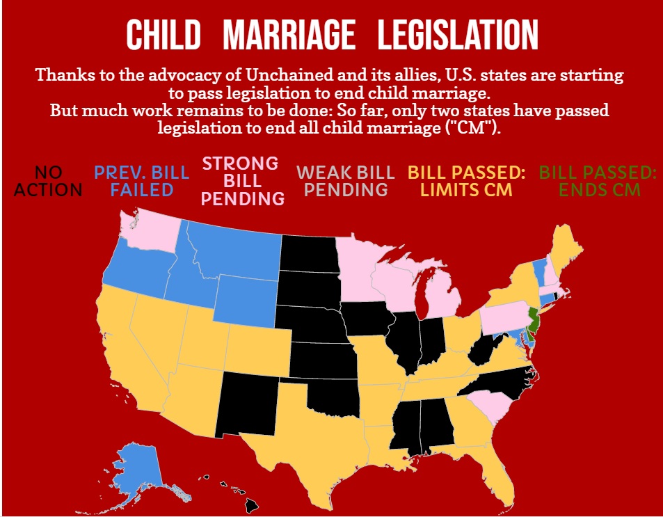 CHILD, MARRIAGE, USA