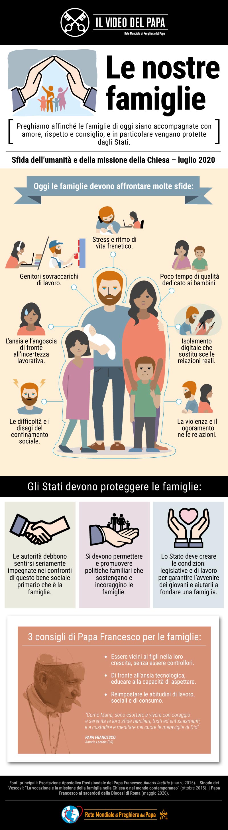 Infografia-TPV-7-2020-IT-Il-Video-del-Papa-Le-nostre-famiglie.jpg